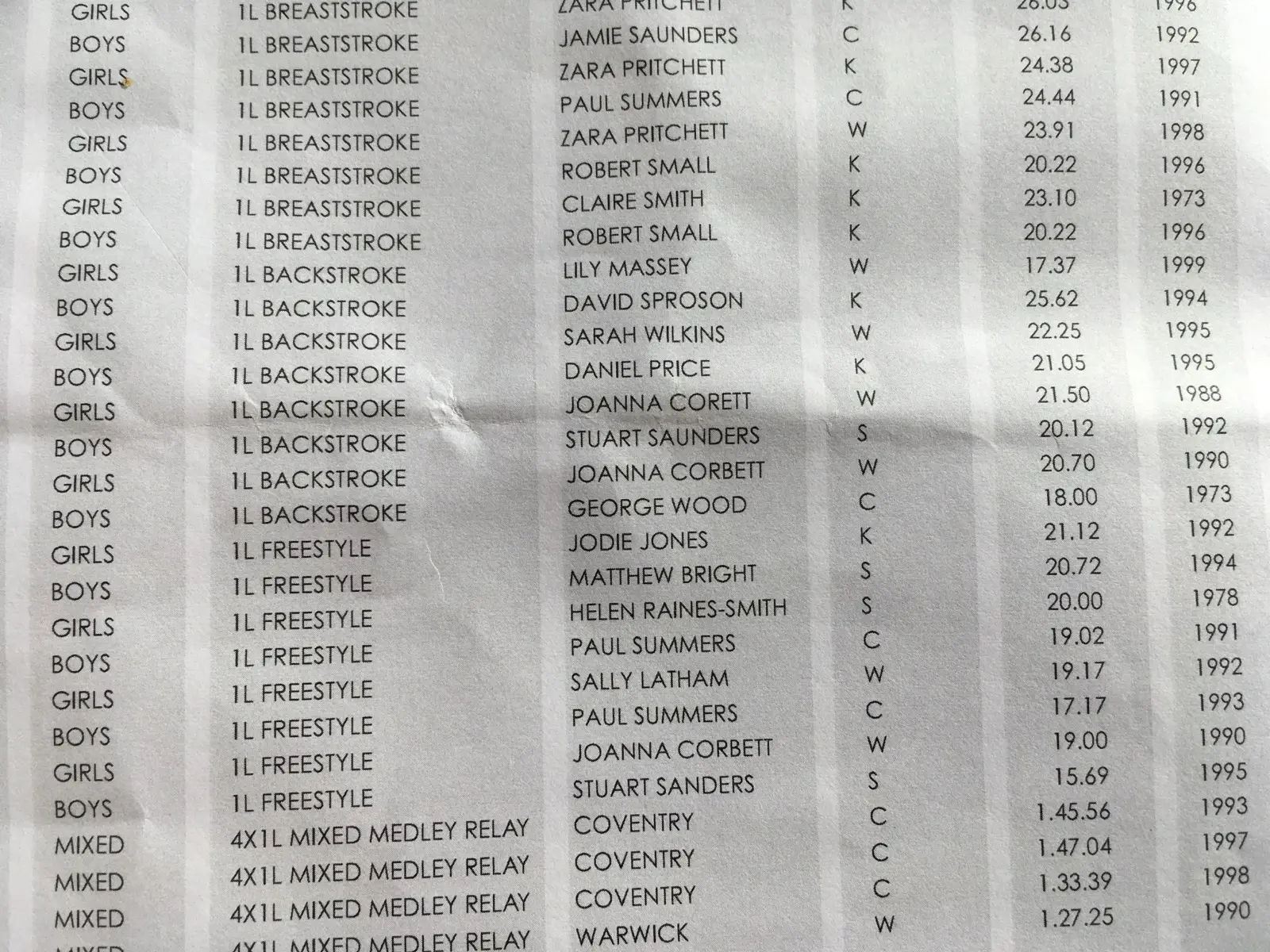 Kings Fitness and Leisure Cheddar gallery image